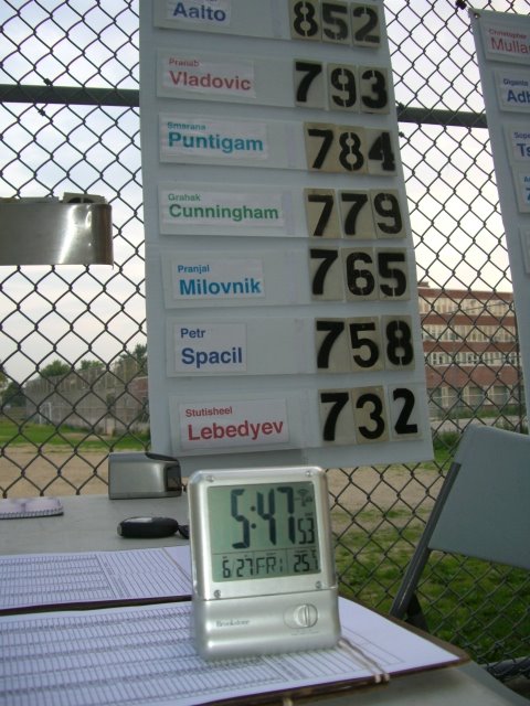 Score Board Day 13