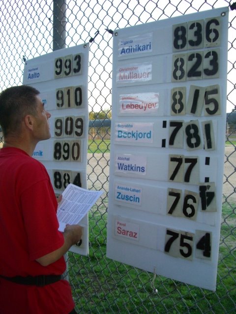 Score Board Day 15