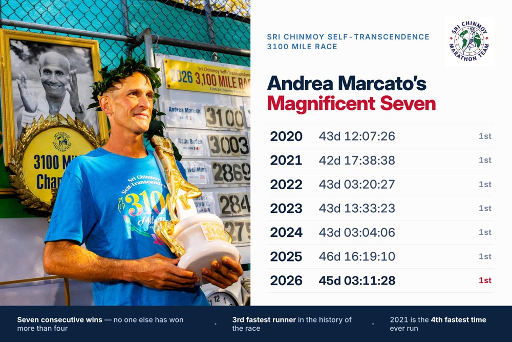 Andrea Marcato's seven consecutive wins, 2020 to 2026