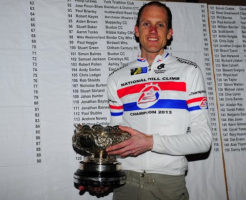 2013_HC_Champ_Pettinger2-larry-hickmott.jpg